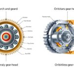 Comparison of planetary and orbitless gear-heads